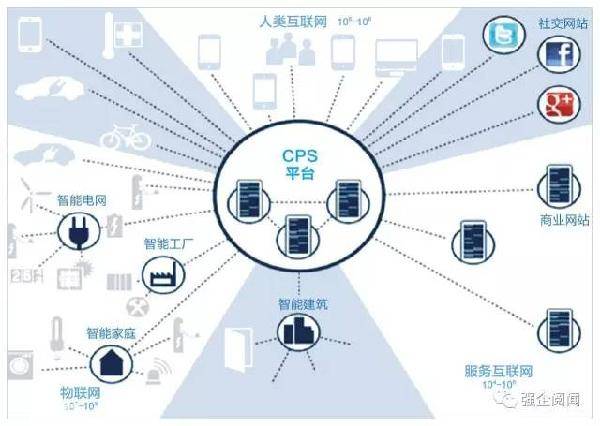 左手工業化，右手信息化 企業如何擁抱互聯網信息服務