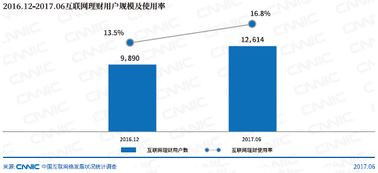 中國互聯網絡信息中心 邁向智能與創新的互聯網信息服務新紀元