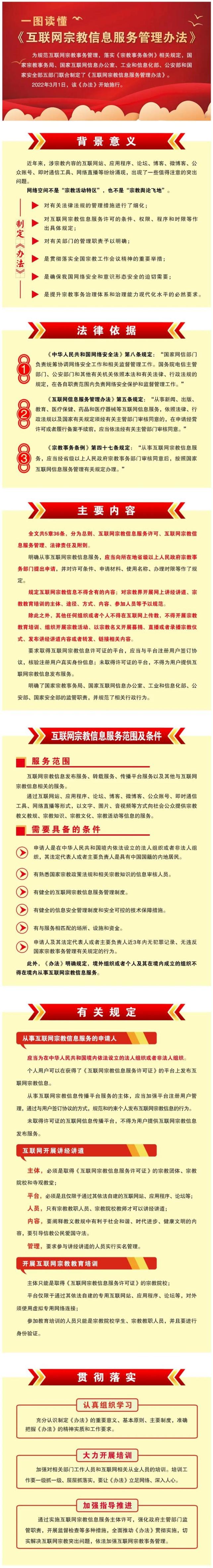 小虎普法丨一圖讀懂《互聯網宗教信息服務管理辦法》